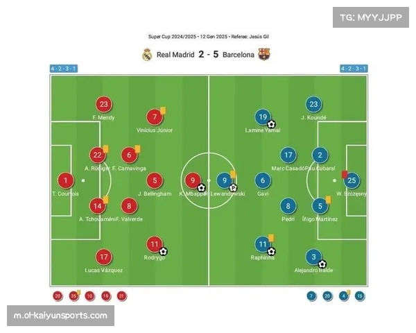 巴萨进攻多样性兼具传控与直接 亚马尔成战术体系皇冠宝石